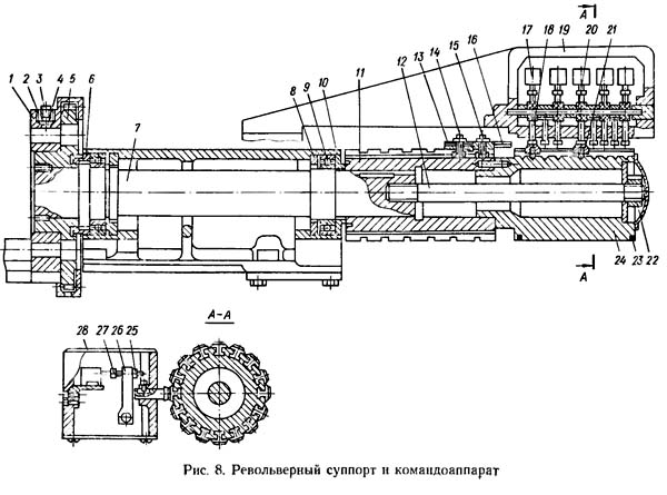 Револьверний супорт та командоапарат токарно-револьверного верстата 1К341 1К341 Револьверний супорт та командоапарат токарно-револьверного верстата
